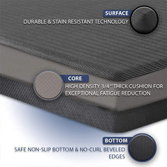 FLOORGRIP™ – ANTYPOŚLIZGOWA MATA